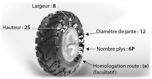 Lecture d'un pneu quad Lecture d'un pneu quad