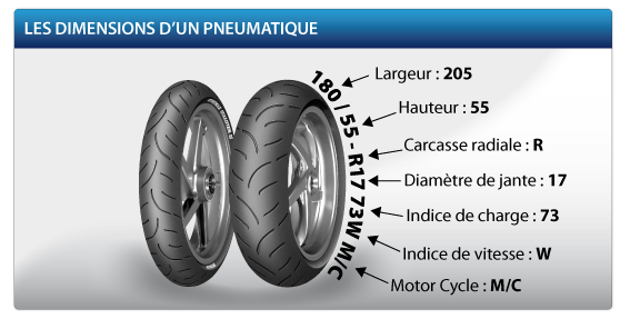 Dimensions d'un pneu scooter