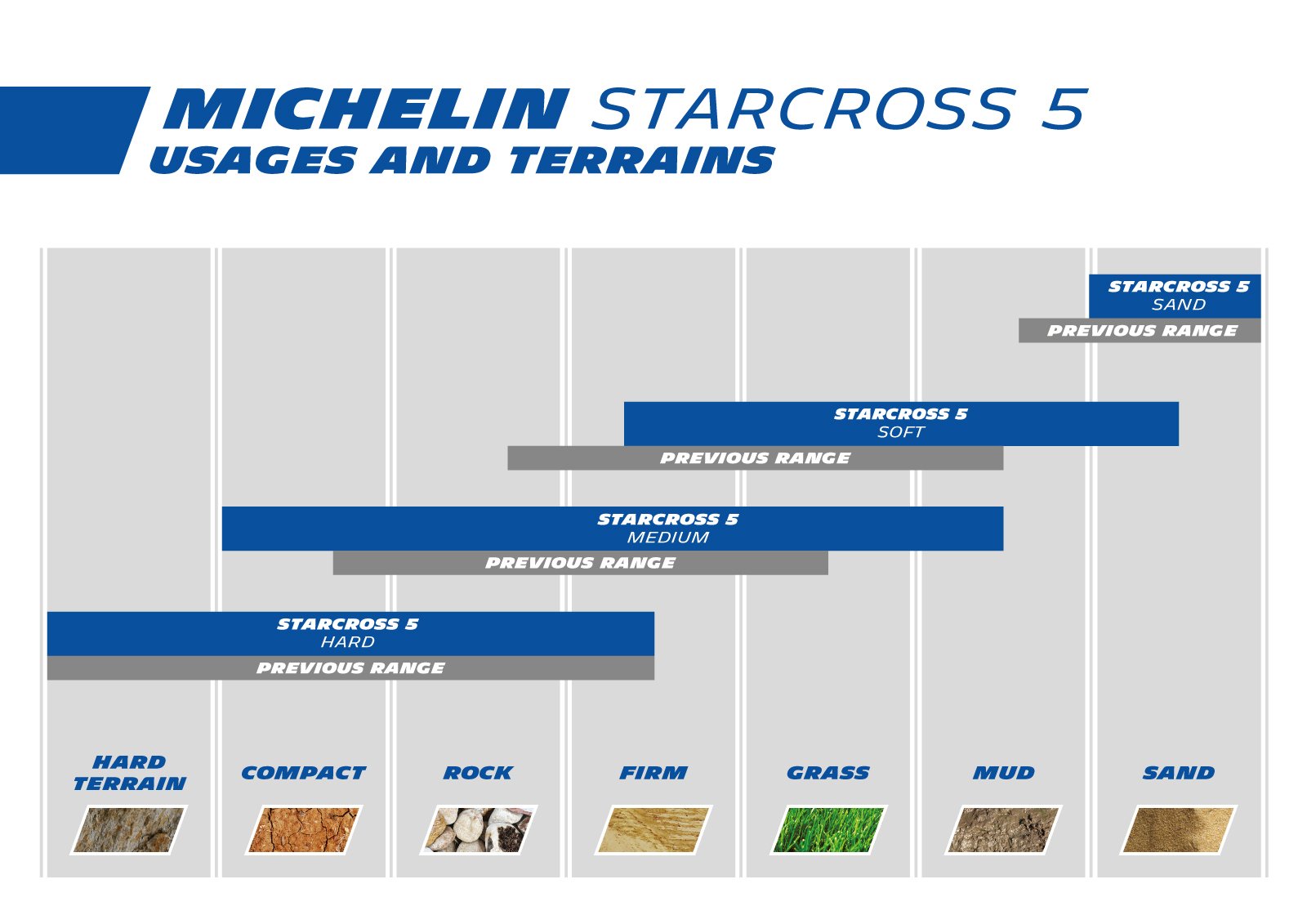 MICHELIN STARCROSS 5