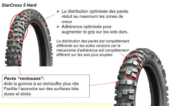 MICHELIN STARCROSS 5